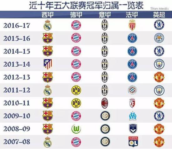 通过合理分
